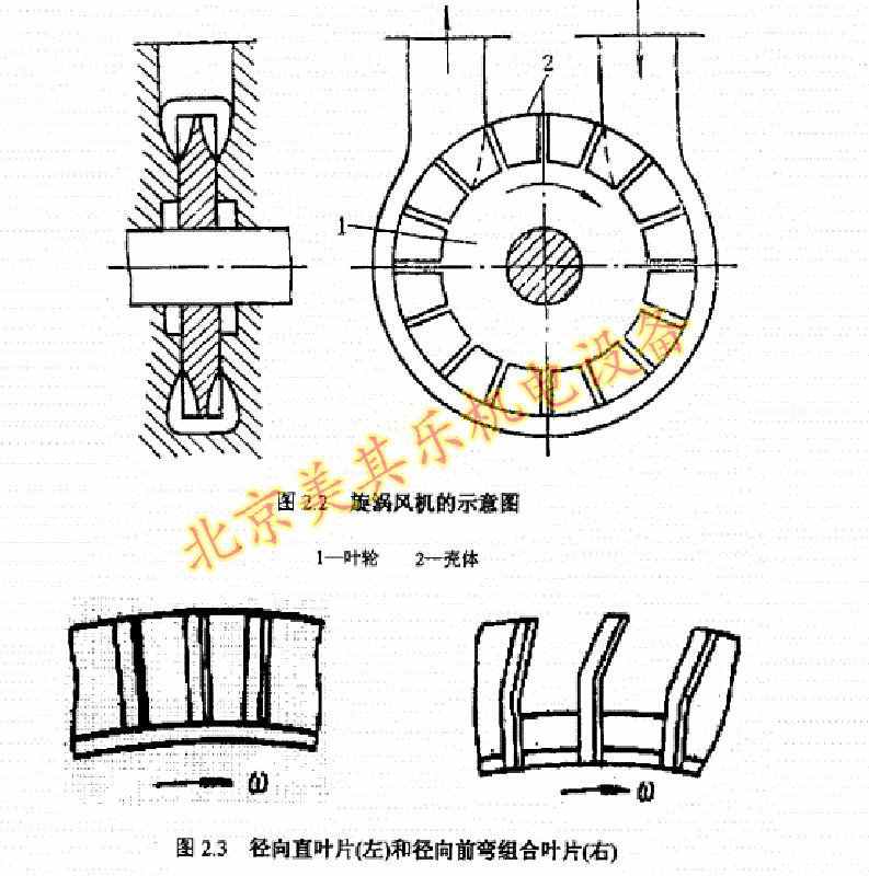 漩渦風機的葉輪是什么樣子