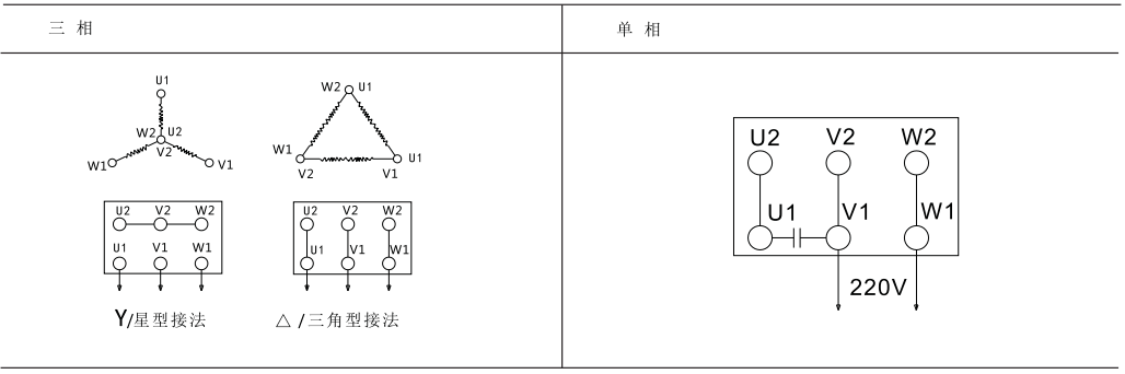 漩渦氣泵接線